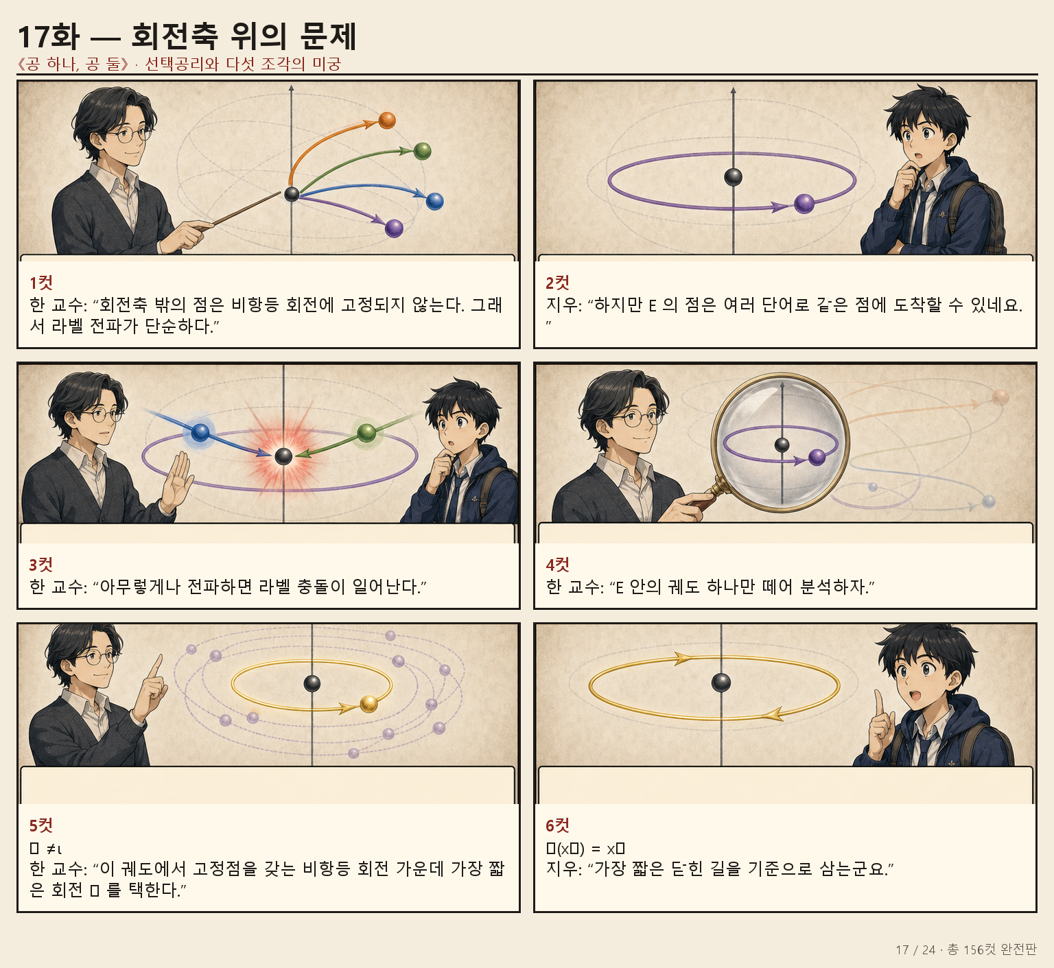 17화 회전축 위의 문제 만화 페이지